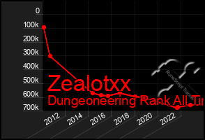 Total Graph of Zealotxx