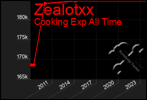 Total Graph of Zealotxx