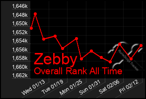 Total Graph of Zebby