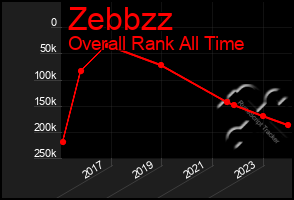 Total Graph of Zebbzz