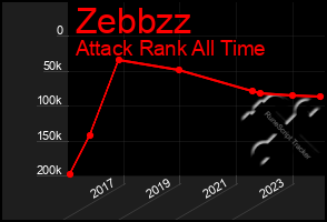 Total Graph of Zebbzz