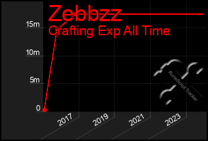 Total Graph of Zebbzz