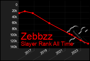 Total Graph of Zebbzz