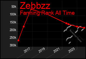 Total Graph of Zebbzz