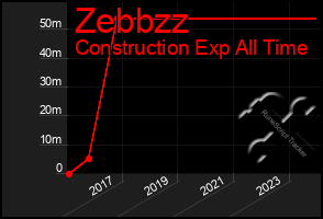 Total Graph of Zebbzz