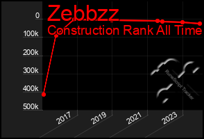 Total Graph of Zebbzz