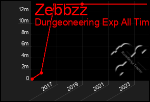 Total Graph of Zebbzz