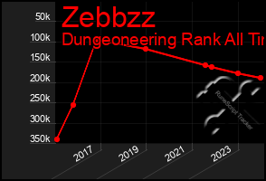 Total Graph of Zebbzz