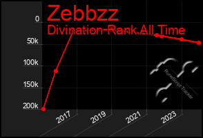 Total Graph of Zebbzz