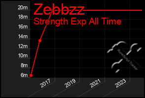 Total Graph of Zebbzz