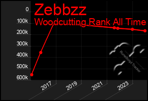 Total Graph of Zebbzz