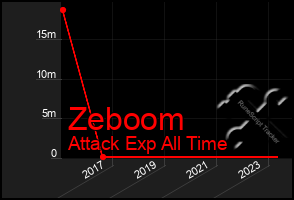 Total Graph of Zeboom