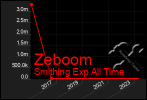 Total Graph of Zeboom