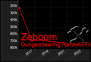 Total Graph of Zeboom