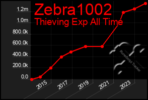 Total Graph of Zebra1002