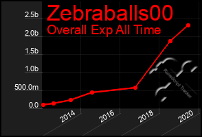 Total Graph of Zebraballs00