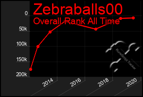 Total Graph of Zebraballs00