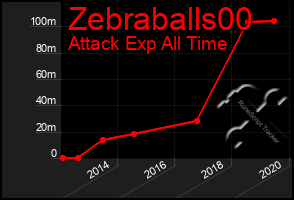 Total Graph of Zebraballs00