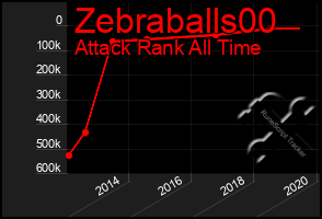 Total Graph of Zebraballs00