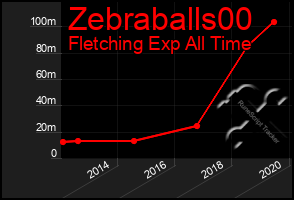 Total Graph of Zebraballs00