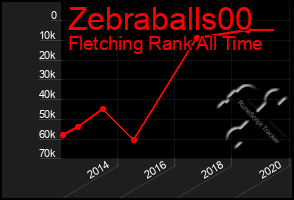 Total Graph of Zebraballs00