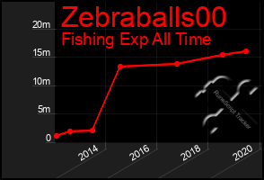 Total Graph of Zebraballs00