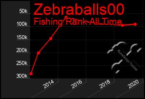 Total Graph of Zebraballs00