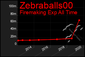 Total Graph of Zebraballs00