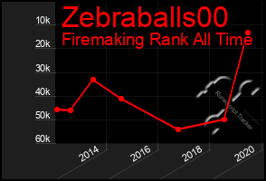 Total Graph of Zebraballs00