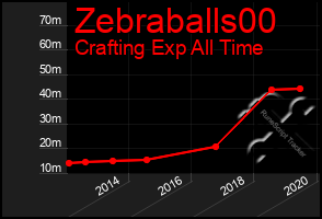 Total Graph of Zebraballs00