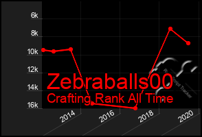 Total Graph of Zebraballs00