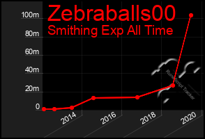 Total Graph of Zebraballs00