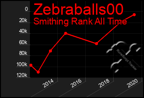 Total Graph of Zebraballs00