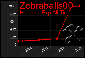 Total Graph of Zebraballs00