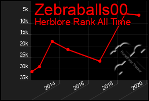 Total Graph of Zebraballs00