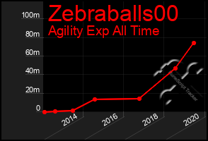 Total Graph of Zebraballs00