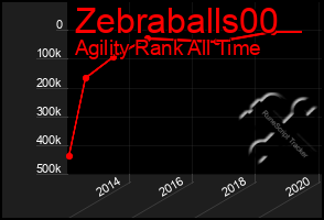 Total Graph of Zebraballs00