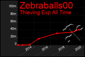 Total Graph of Zebraballs00