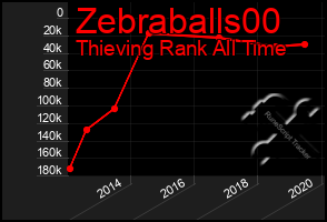 Total Graph of Zebraballs00