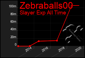 Total Graph of Zebraballs00