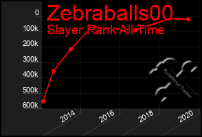 Total Graph of Zebraballs00