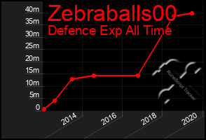 Total Graph of Zebraballs00