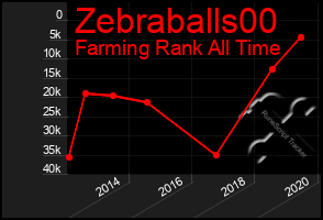 Total Graph of Zebraballs00