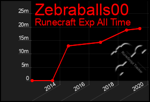 Total Graph of Zebraballs00