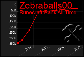 Total Graph of Zebraballs00