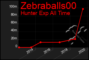 Total Graph of Zebraballs00