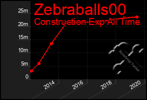 Total Graph of Zebraballs00