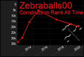 Total Graph of Zebraballs00