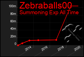 Total Graph of Zebraballs00