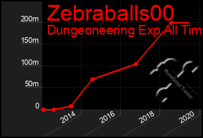 Total Graph of Zebraballs00